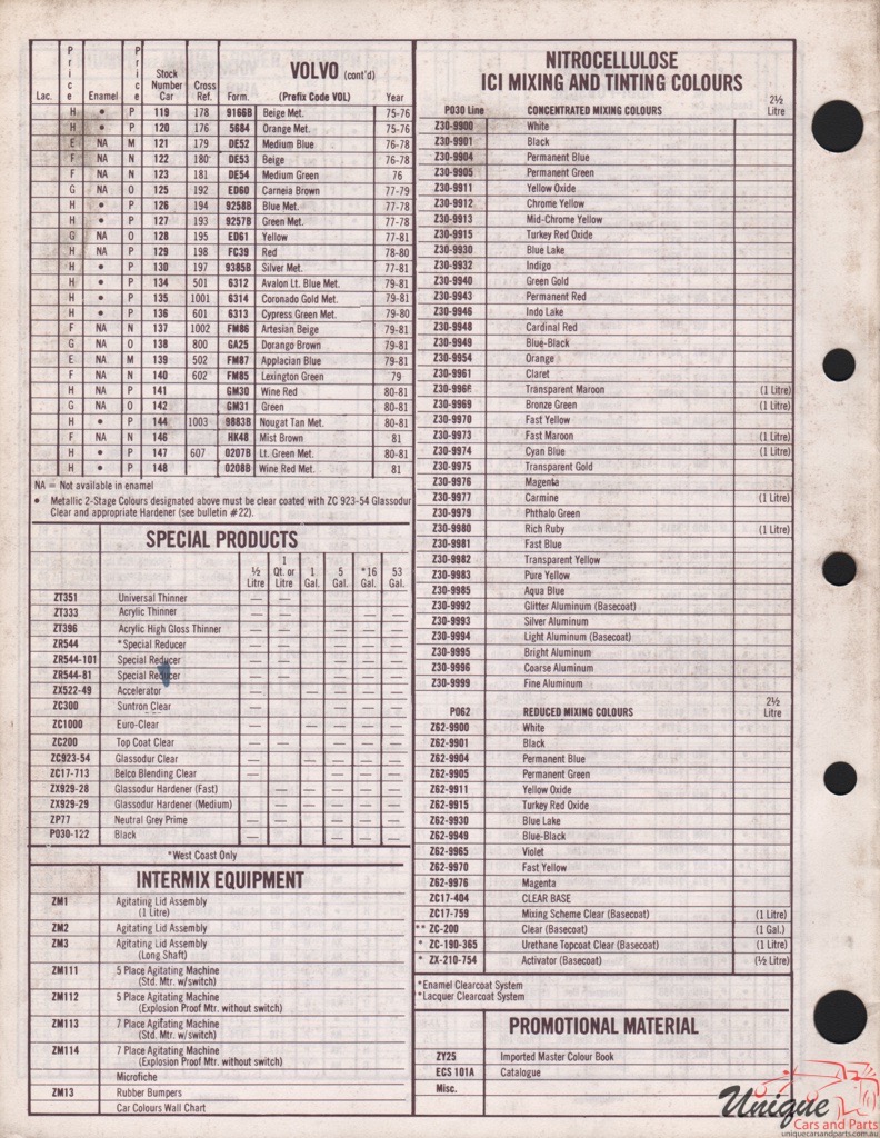 1981 Volvo Import Paint Charts DuPont 2